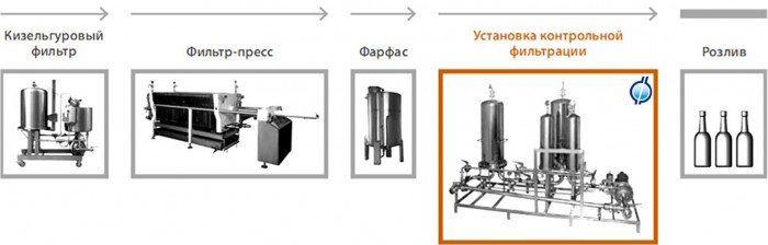 Схема контрольной фильтрации кваса перед розливом
